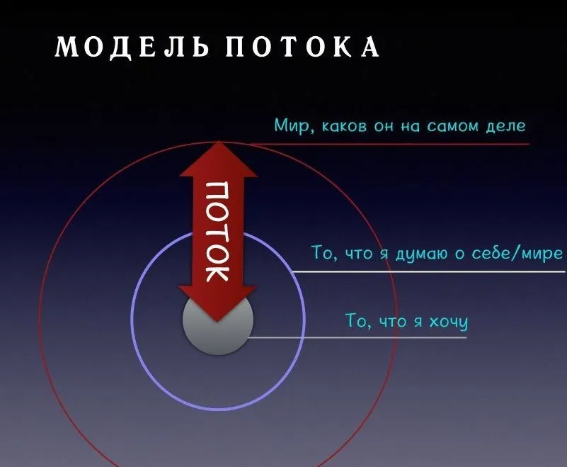 [Arcanum] Жизнь в потоке (Алексей Похабов)