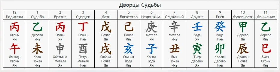 Дворцы Судьбы (Ming Gong)