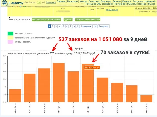 Как массово привлечь клиентов из тизерных сетей. Тариф: Vip (Даниэль Партнэр)