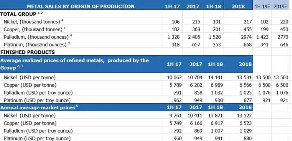[NZT Rusfond] GMK Nornickel «Rusal» En+. Матрешка цветных металлов 10.03.2019