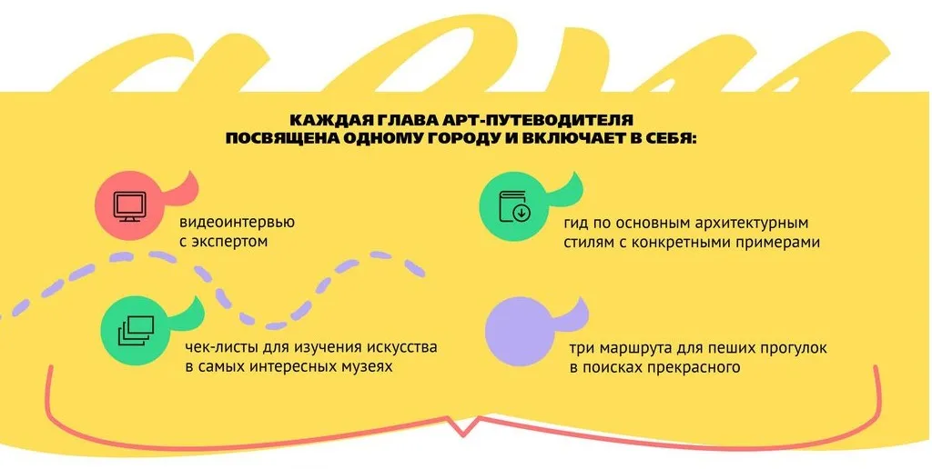 [школа OP POP ART] Арт-путеводитель по городам Европы и России (Анастасия Постригай)