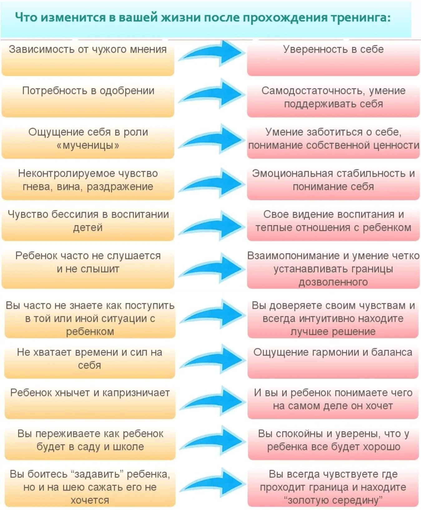Как вырастить ребенка Хозяином своей жизни 2.0 (Диана Арибжанова, Александра Есина)