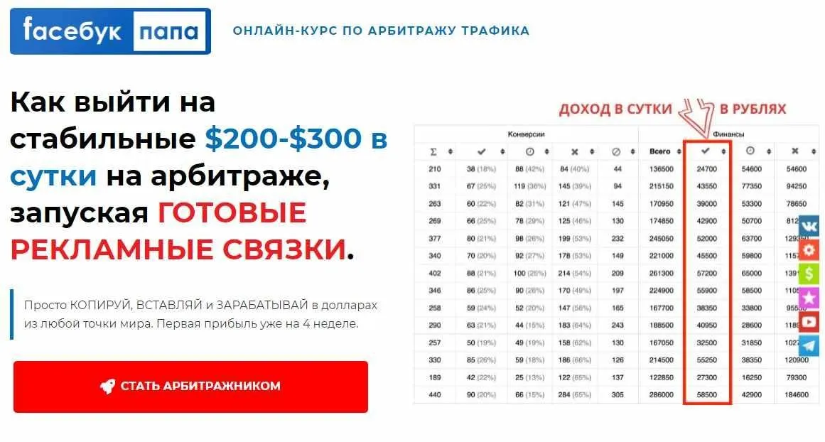 [Faceбук папа] Как выйти на стабильные $200-$300 в сутки на арбитраже (timfbking)