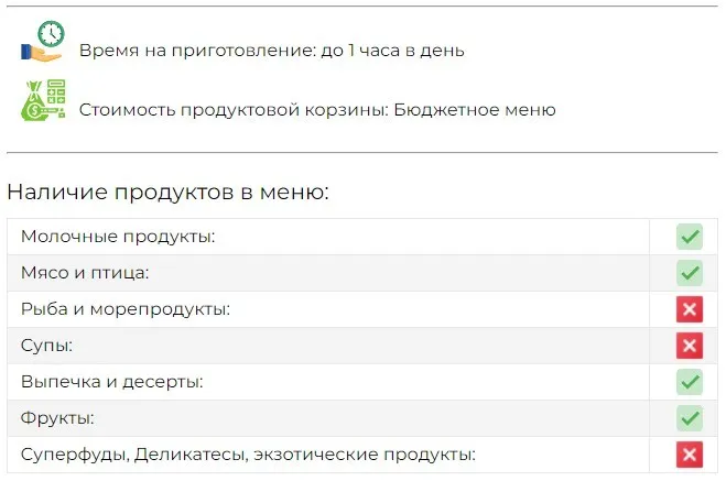 [Fit-menu] Летний бюджет 1300 ккал (Евгения Уварова)