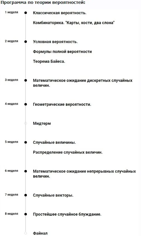 [ШАД] Теория вероятностей для ШАД (Александр Лыков)
