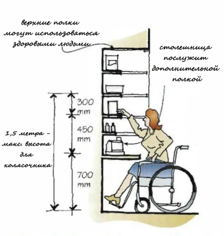 [Школа реабилитационной медицины Бернштейна] Эрготерапия, введение (Алексей Шмонин, Мария Мальцева)