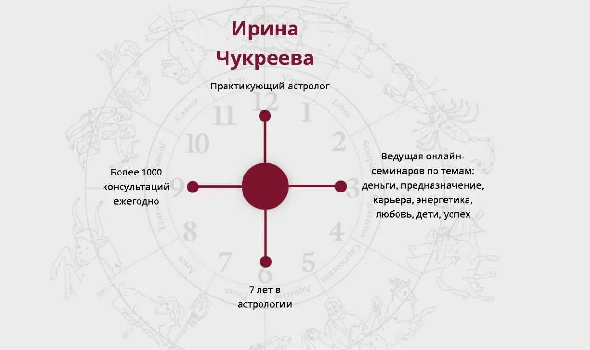 Астрология 1.0. Как за 8 недель стать астрологом и начать зарабатывать. 4 поток (Ирина Чукреева)