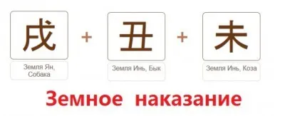 Земное наказание в бацзы (Ирина Маковецкая)