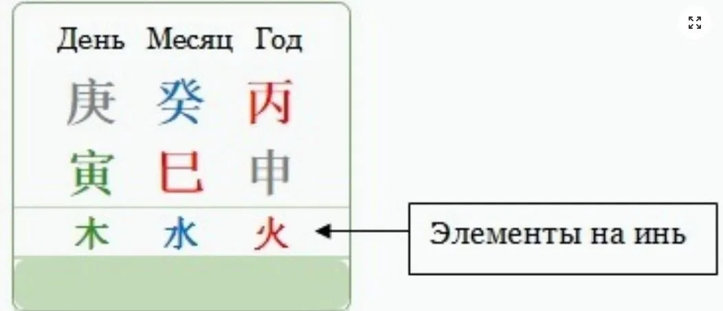 Выбор дат в системе На Инь (Юлия Бальсина)