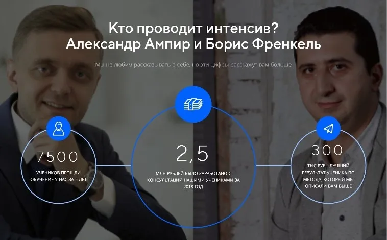 Автоворонка на консультацию за 3 дня. Формат участия Стандарт (Александр Ампир, Борис Френкель)