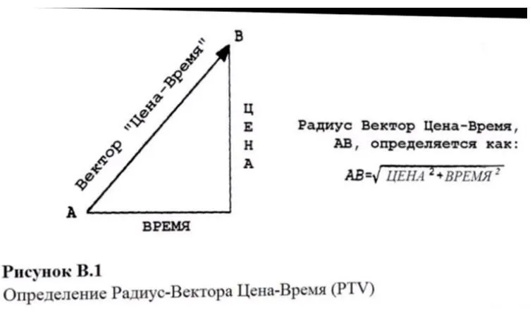 [forum.enerbefx.com] Торговля внутри дня. PTV-Коуэна и новые Формулы Роста Мерности (Юрий Мерзлов)