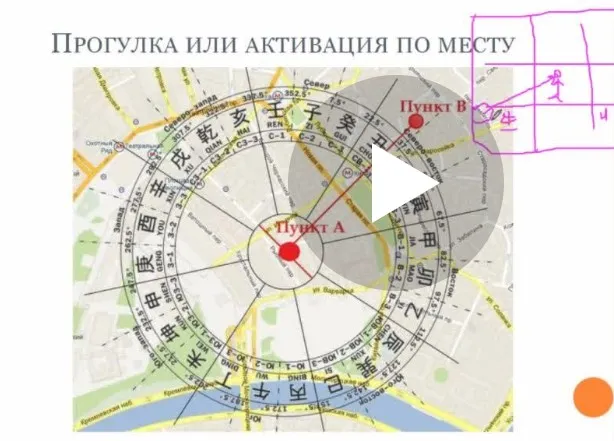 Активации. Как правильно проводить (Ян Красовский)