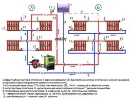 Проектирование системы отопления своими руками (Владислав Никитин)
