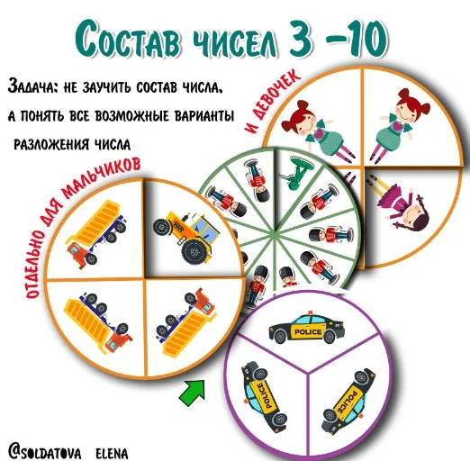 [Увлекательное обучение] КРУГИ по составу числа 3-10 (Елена Солдатова)