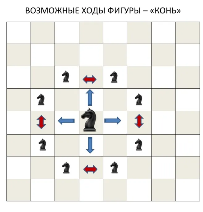 Шахматный филворд «Ход конём» (Умные пособия)