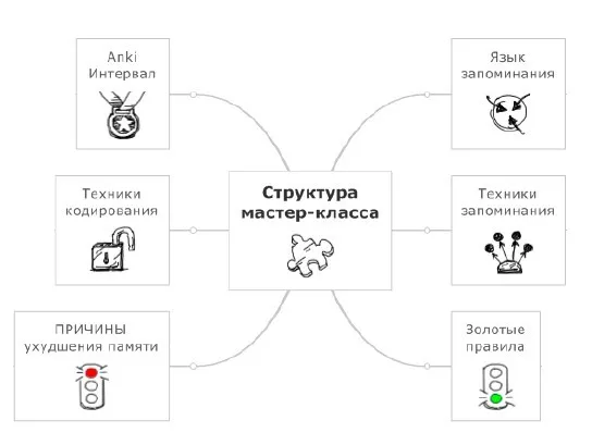Эффективная методика запоминания цифровой и табличной информации, 2015 (Евгений Карташев)