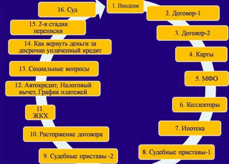 Правовой Марафон 2015 (Елена Борисова)
