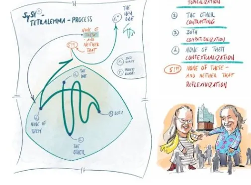 Практика структурных расстановок (Ирина Владыкина)