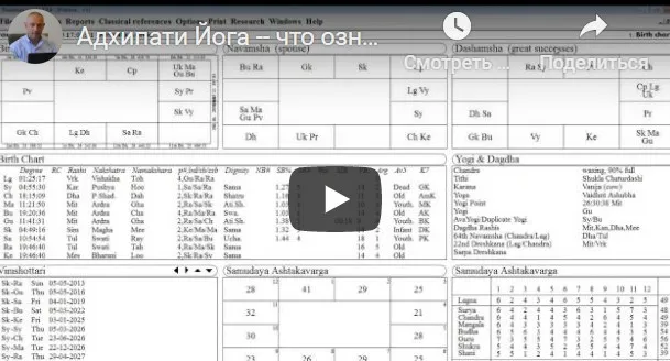 [Шива Центр] Адхипати Йога – расположение Бхавеша в различных Бхавах (Часть 7) (Шива)