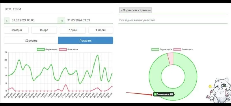 [Белый Цифровой Кот] Интенсив по закрепленным постам (Иван Тутынин)