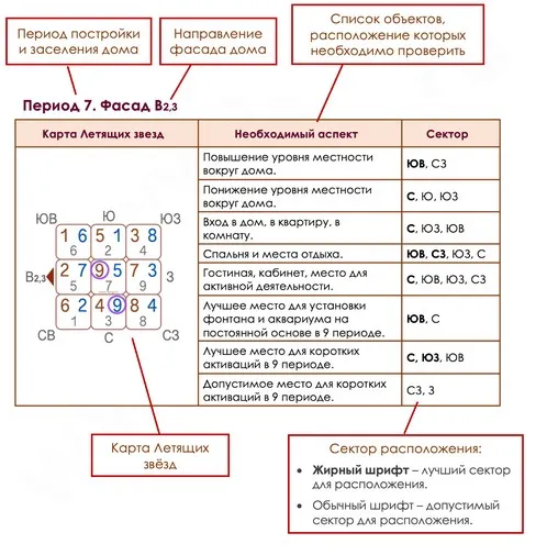 Использование карт Летящих звезд в 9 периоде (Наталья Титова)