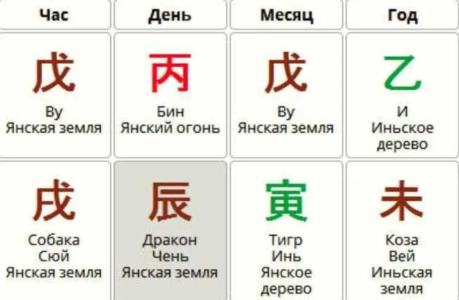 Роль на инь в бацзы (Анна Подчернина)