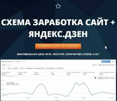 [vickbelyak] Схема заработка сайт + Яндекс.Дзен