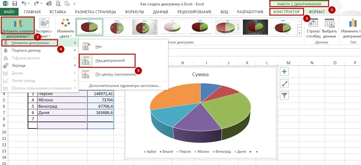 [Инфоурок] Базовые инструменты Excel: диаграммы и графики