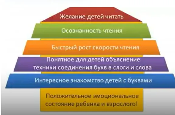 Игровая методика обучения чтению. Формат Отличник (Регина Ишимгулова)