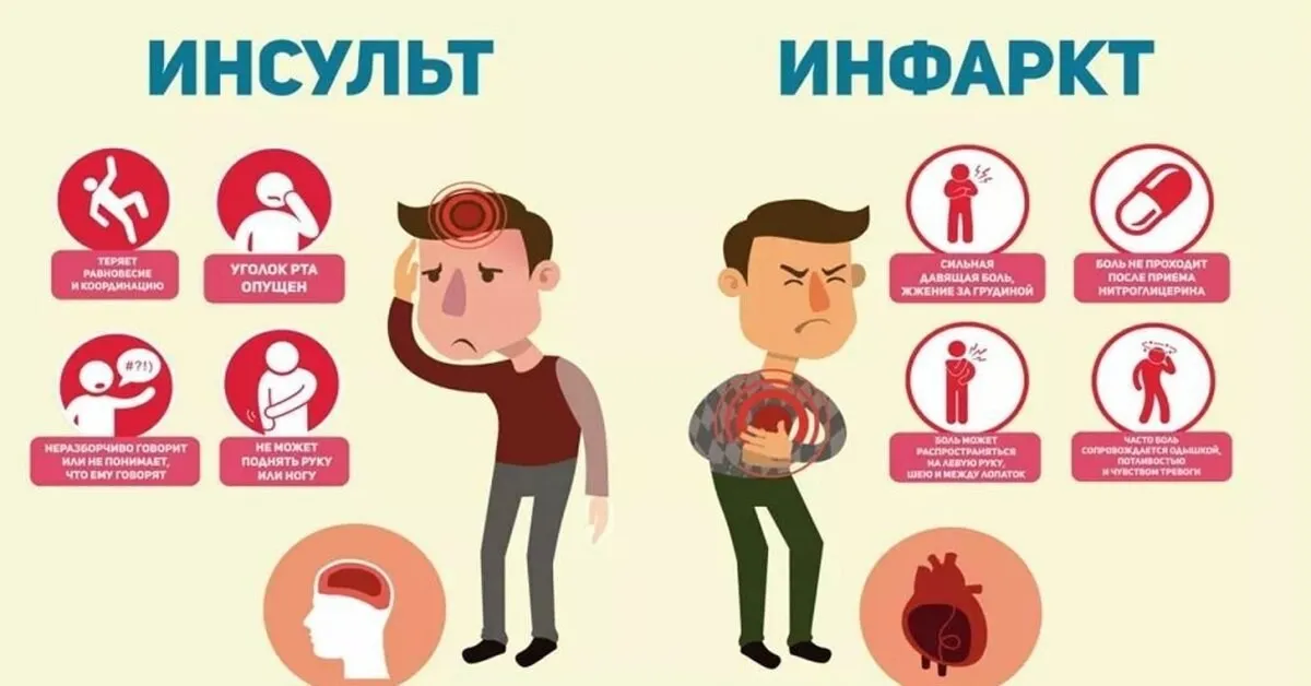 Инфаркт и инсульт - что делать и чего не делать (Юсуп Хатаев)