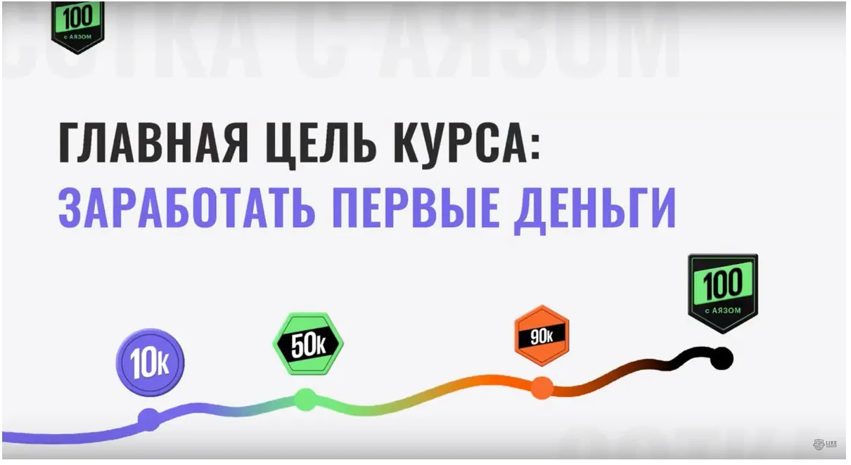 Сотка с Аязом (Аяз Шабутдинов)