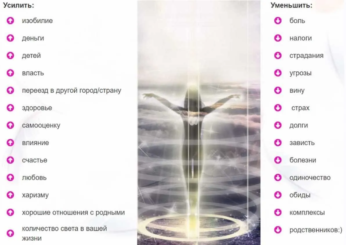 Сакральные cпирали cилы (Елена Циммерман)