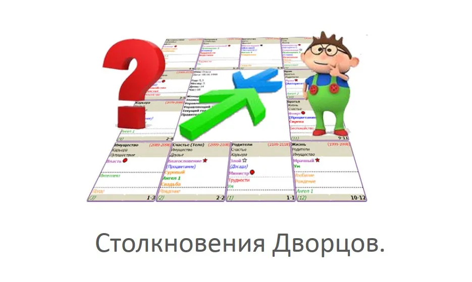Столкновения дворцов в карте Цзы Вэй Доу Шу (Наталья Титова)