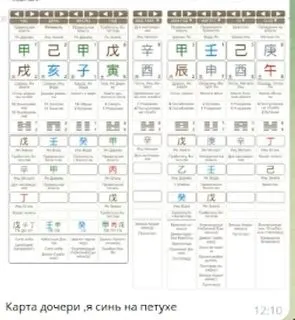 Мы в Карте Бацзы других людей (Алена Прозорова)