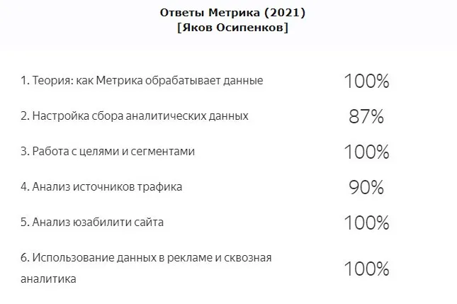 Ответы на экзамен Яндекс.Метрика, 2021 (Яков Осипенков)