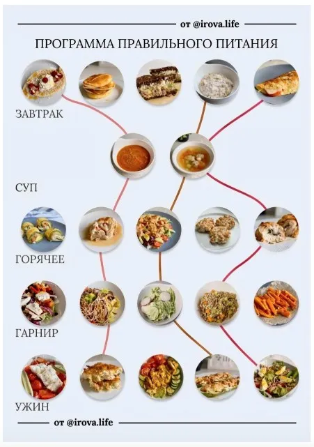 Меню-конструктор правильного питания 2020 (Диана Ирова)