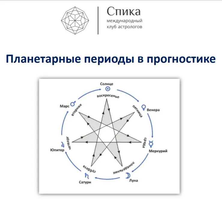 Планетарные периоды в прогностике: фирдары (Константин Пономарев)