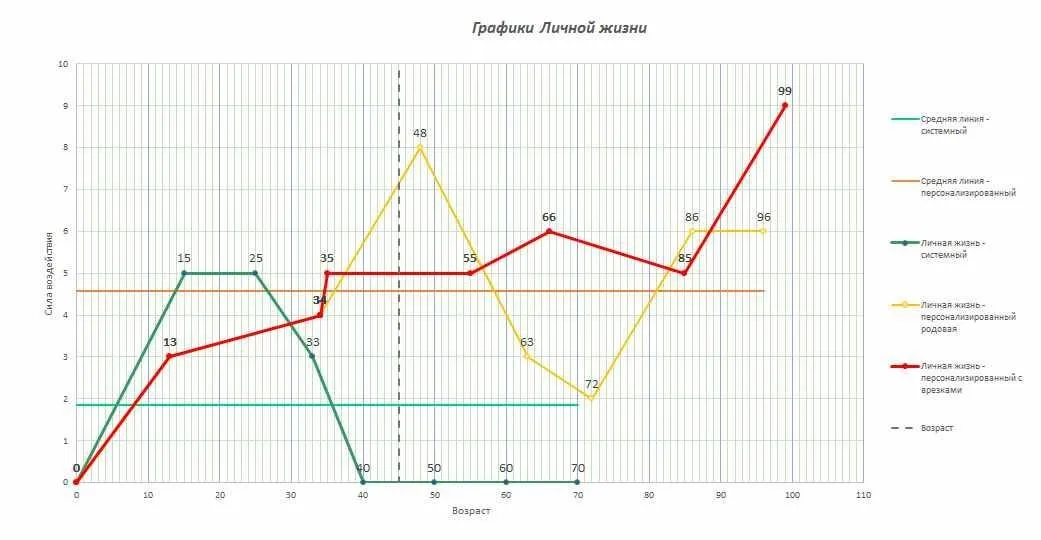 Программа для расчета по курсу Графическая нумерология [Альвасар]