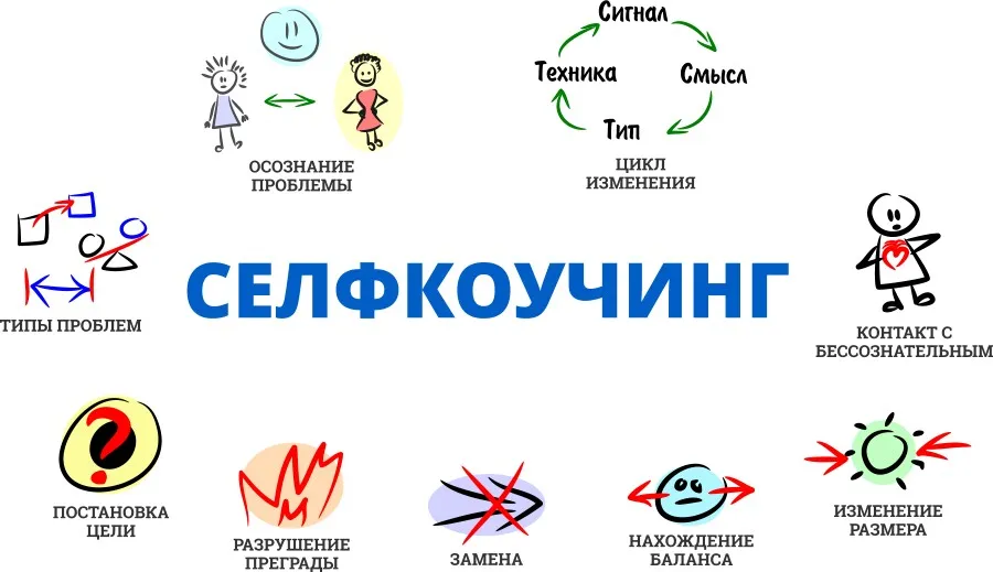 Селфкоучинг (Александр Любимов)