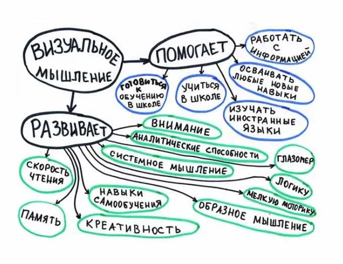 Визуальное мышление: практический курс для детей, 1 часть (Лена Данилова)