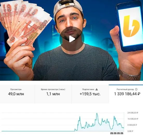 Подписка на контент Западный YouTube (25 марта - 23 апреля). Тариф Prime (Даниил Постников)
