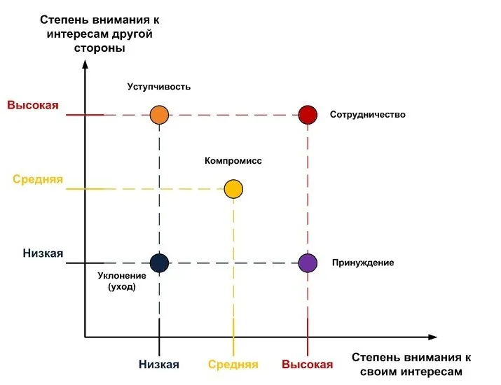 [Школа своего тела] Харизма (Алексей Фалеев)