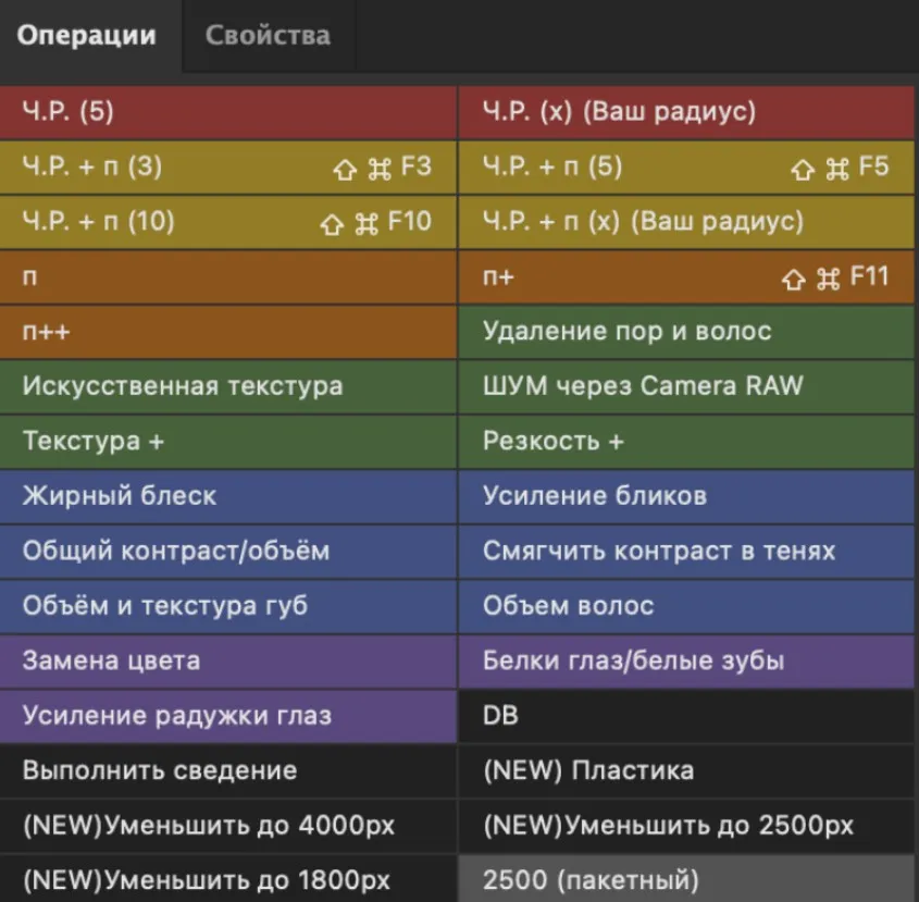 Экшены для быстрой ретуши «Лютая панель версия 3.0» (Владимир Лютов)