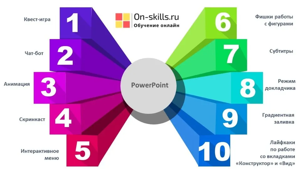 [On-skills] Супервозможности программы PowerPoint. Тариф Я сам (Марина Пчелинцева)