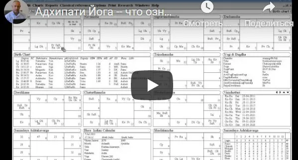 [Шива Центр] Адхипати Йога – расположение Бхавеша в различных Бхавах (Часть 5) (Шива)