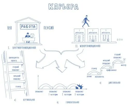 Управление карьерой [City Business School]