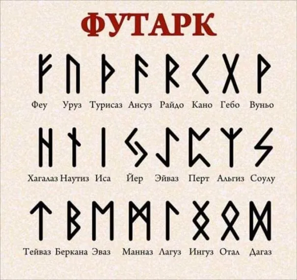 Школа магии рун. Расширенный базовый курс (Richard)