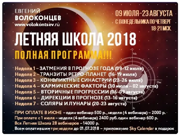 Вторичные прогрессии (Евгений Волоконцев)