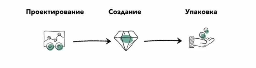 Ядреная линейка продуктов в инфобизнесе (Юрий Черников)