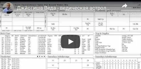 Джйотиша Веда - ведическая астрология для начинающих. Раху и Кету в Раши и Бхавах. Часть 38 (Шива)